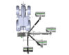 ROTOR FLEX Drehgelenk + AUTO FLEX